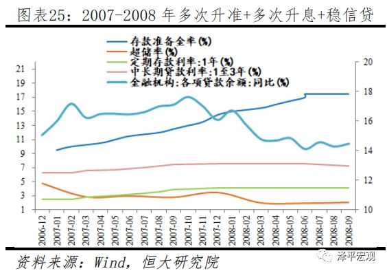 央行適度寬松貨幣政策的影響及前景分析