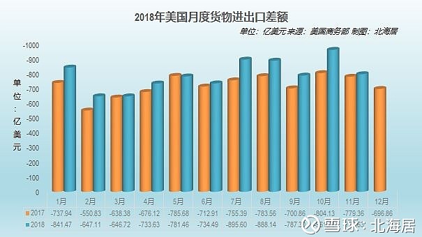 美國11月商品貿(mào)易逆差達(dá)1029億，影響因素及未來展望分析