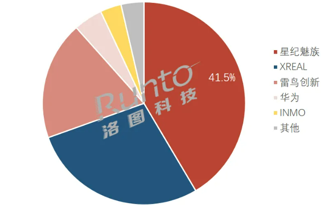 揭秘AR眼鏡十一月銷量飆升40%的背后推動(dòng)力