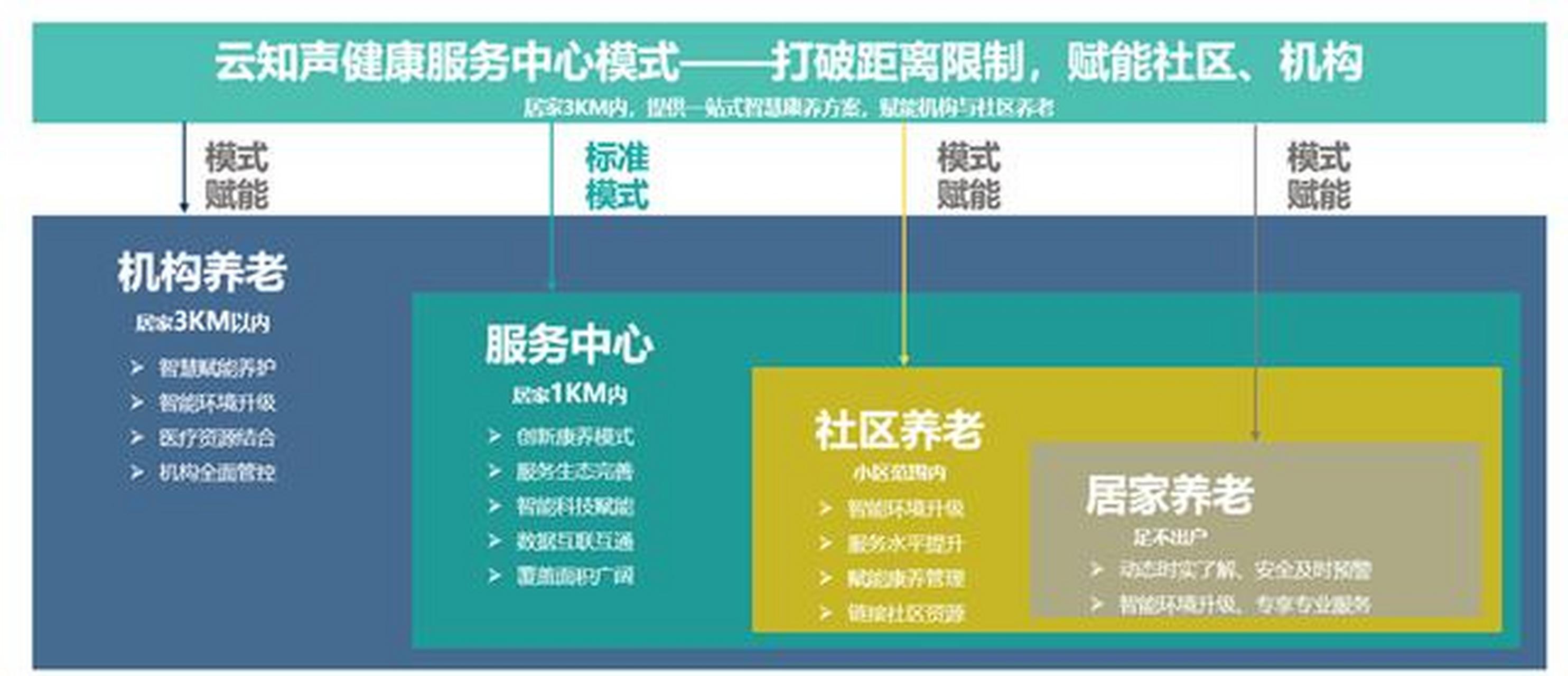 健康科技重塑老齡化社會(huì)未來(lái)之路