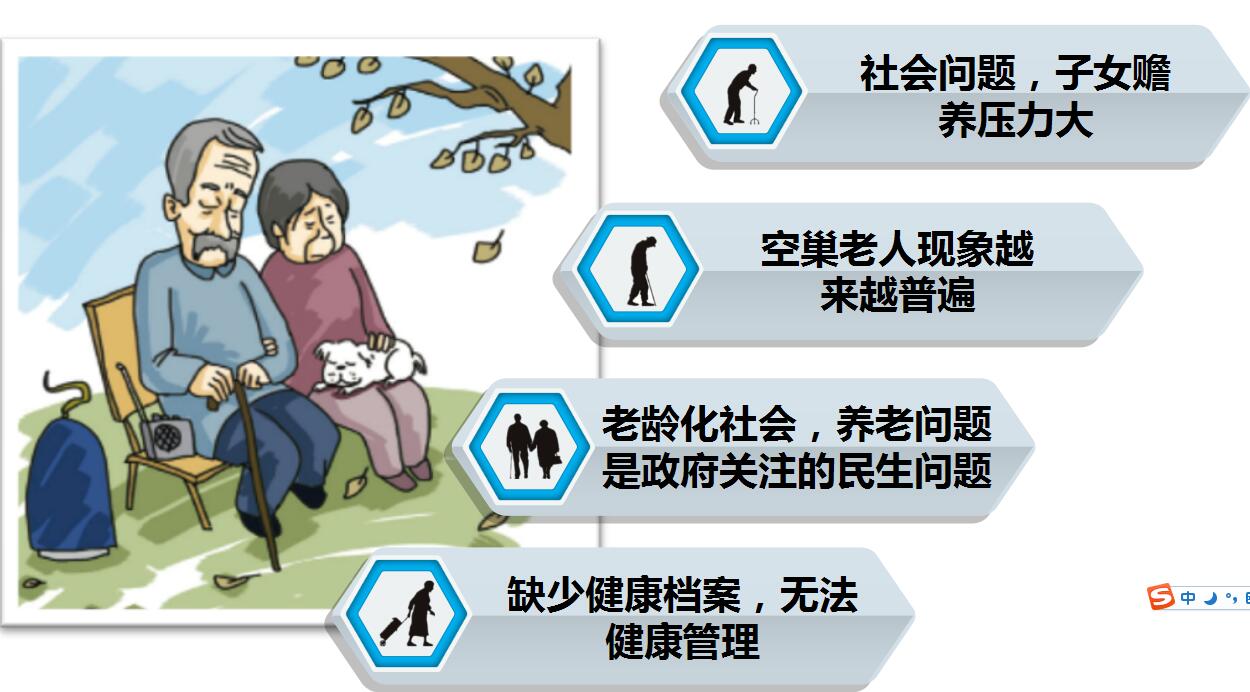 健康科技重塑老齡化社會(huì)未來(lái)之路