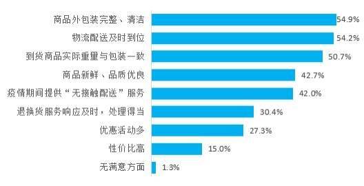 電商物流配送新技術(shù)應(yīng)用概覽