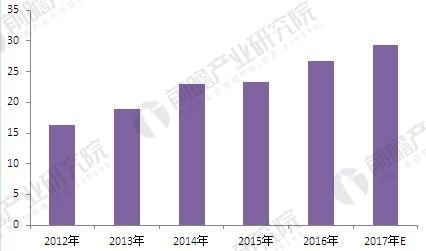 可再生能源行業(yè)最新政策與市場前景展望