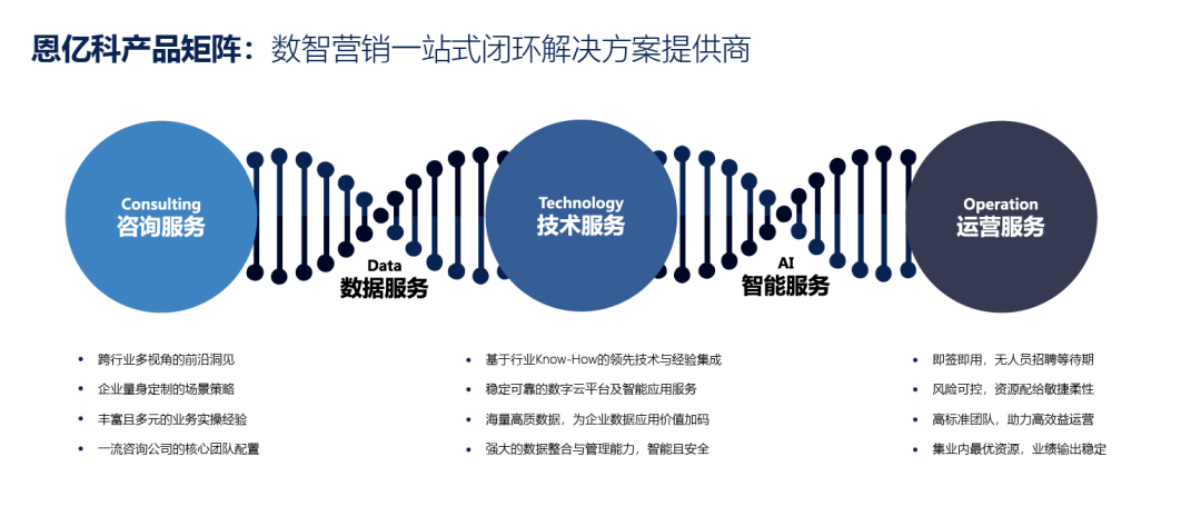 企業(yè)數(shù)字化轉(zhuǎn)型的挑戰(zhàn)與應(yīng)對策略