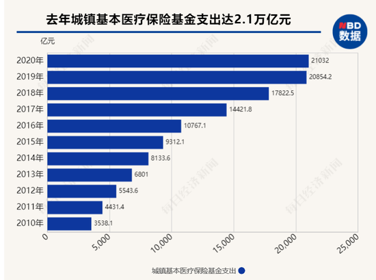 社會保障體系改革進(jìn)展的探索與啟示