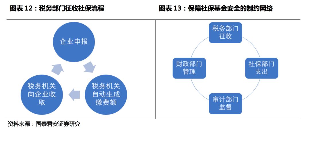 社會保障體系改革進展的探索與啟示