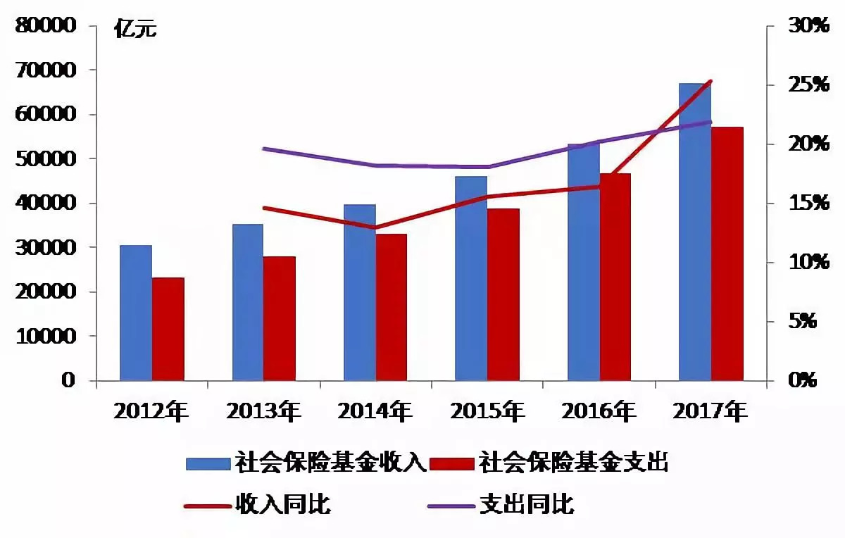 社會保障體系改革進(jìn)展的探索與啟示