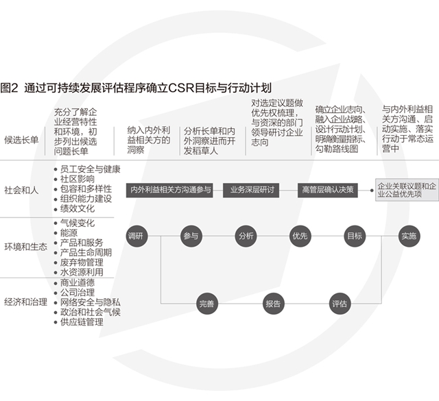 企業(yè)可持續(xù)發(fā)展戰(zhàn)略的實施路徑探索