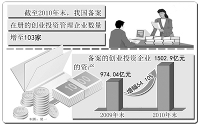 綠色環(huán)保產(chǎn)業(yè)吸引資本投資的策略與路徑探討