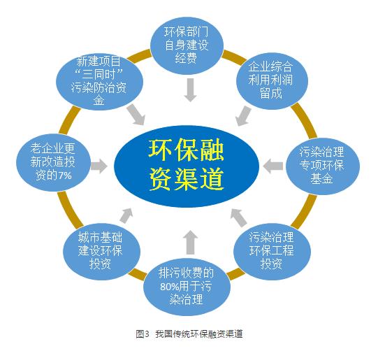 綠色環(huán)保產(chǎn)業(yè)吸引資本投資的策略與路徑探討