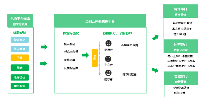 電子商務(wù)平臺提升用戶體驗的策略與方案