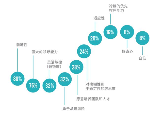 數(shù)字化轉(zhuǎn)型對傳統(tǒng)企業(yè)深度影響的探究