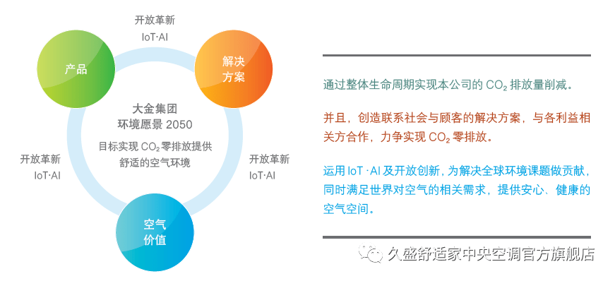 社會責任企業(yè)實現(xiàn)可持續(xù)發(fā)展之道