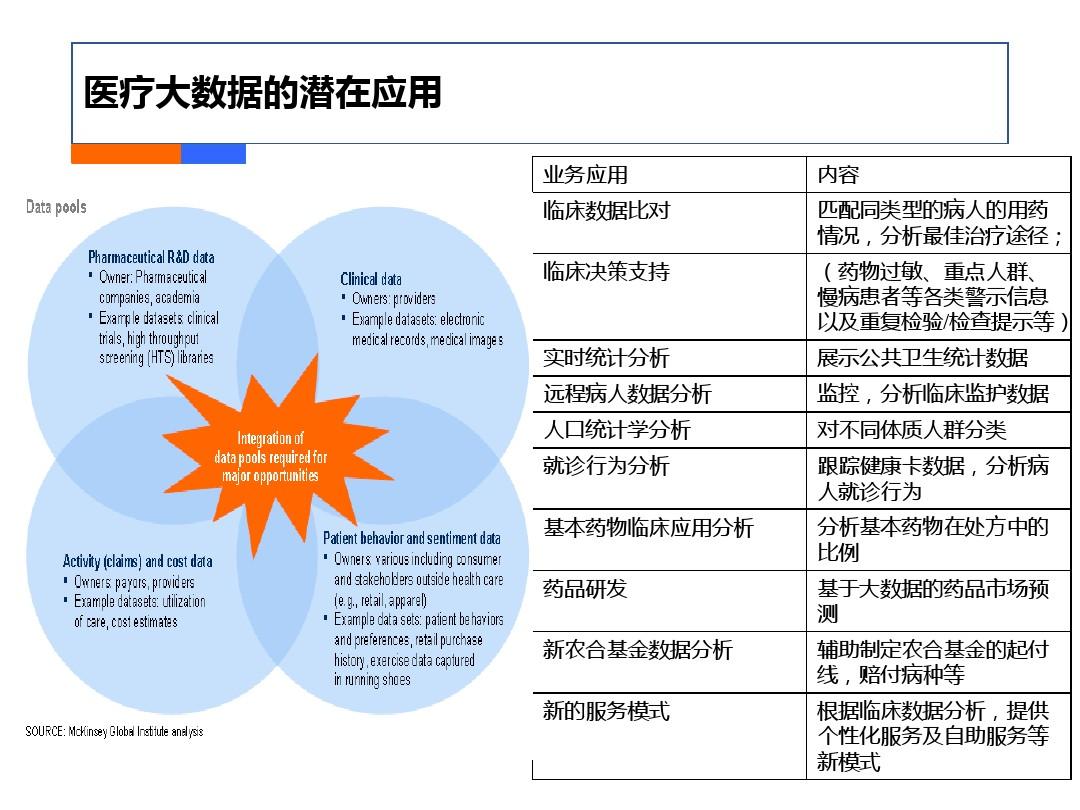 大數(shù)據(jù)在醫(yī)療領(lǐng)域的深度應(yīng)用，探索醫(yī)療變革的新領(lǐng)域