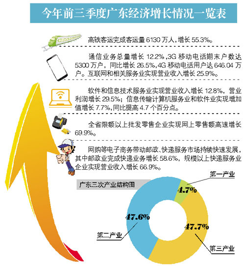 新興科技產業(yè)驅動就業(yè)增長新動力