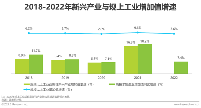 新興科技產業(yè)驅動就業(yè)增長新動力