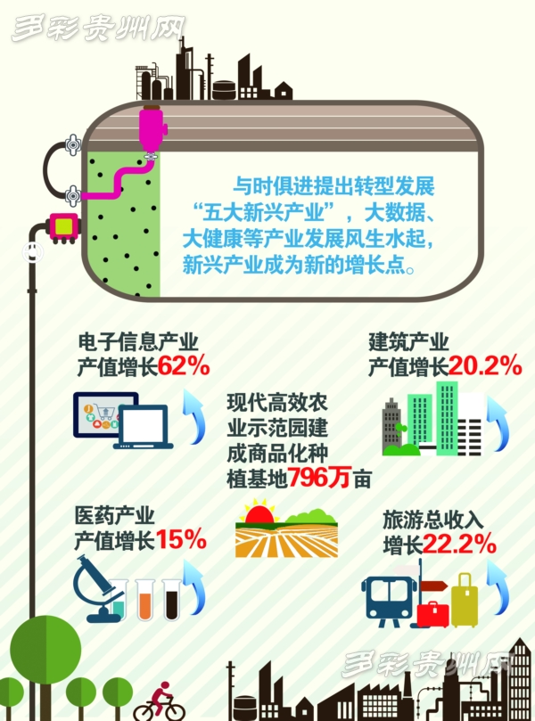 新興科技產業(yè)驅動就業(yè)增長新動力