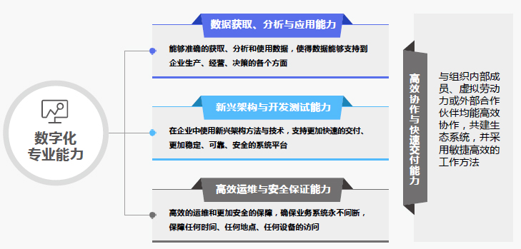 媒體行業(yè)面對數(shù)字化挑戰(zhàn)的策略應對