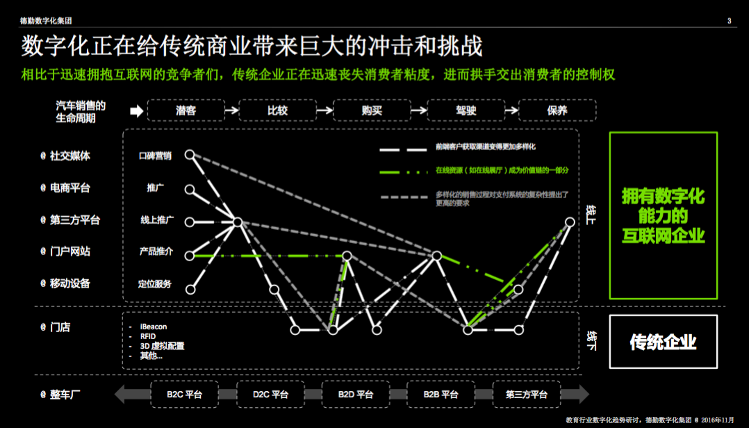 媒體行業(yè)面對數(shù)字化挑戰(zhàn)的策略應對