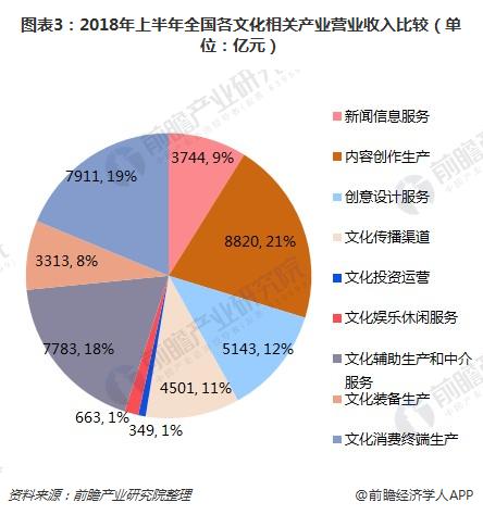 文化產(chǎn)業(yè)走向國際化發(fā)展的策略與路徑探索