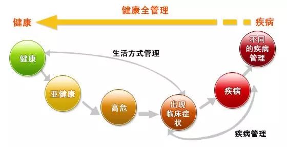 智能健康設(shè)備普及，健康管理的新里程碑