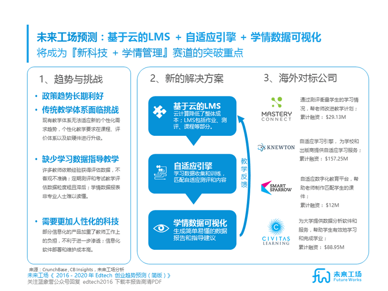 在線教育如何滿足個性化學習需求的策略探討