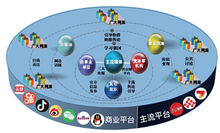 媒體融合推動信息傳播方式創(chuàng)新研究