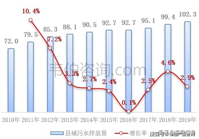 城市污水處理技術(shù)最新突破概覽