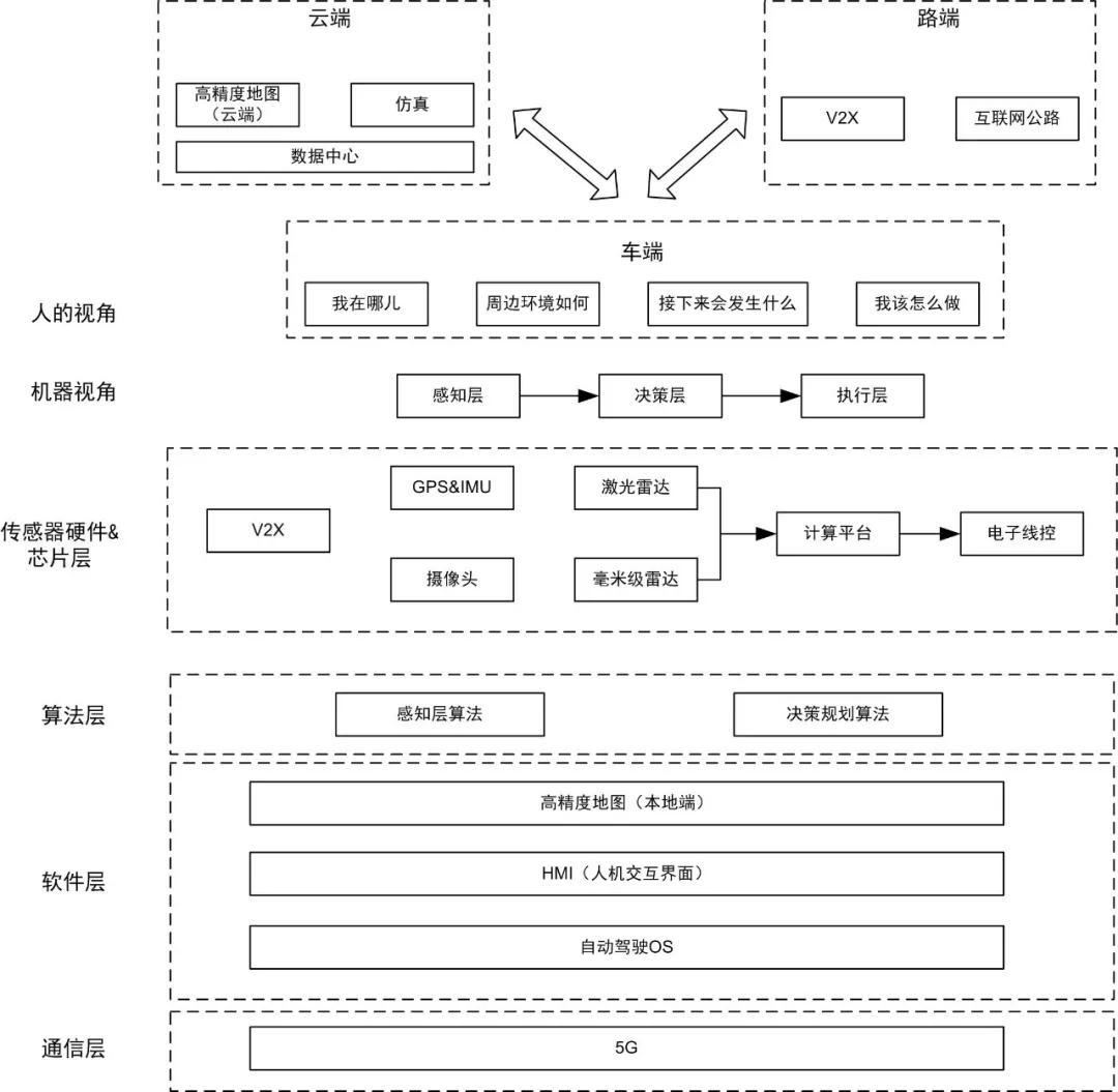 云計算服務(wù)的安全性與隱私挑戰(zhàn)