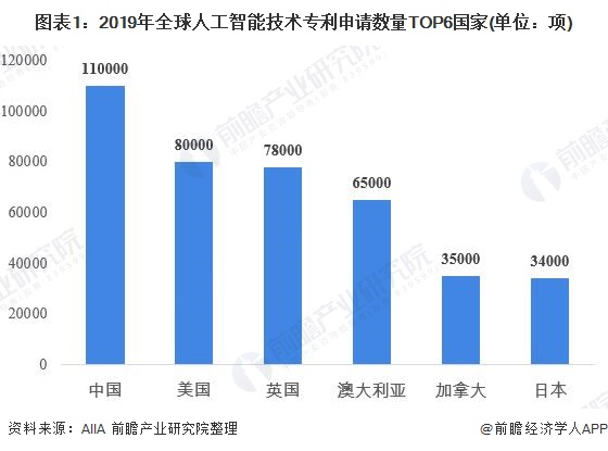 人工智能賦能智能制造業(yè)騰飛發(fā)展之路