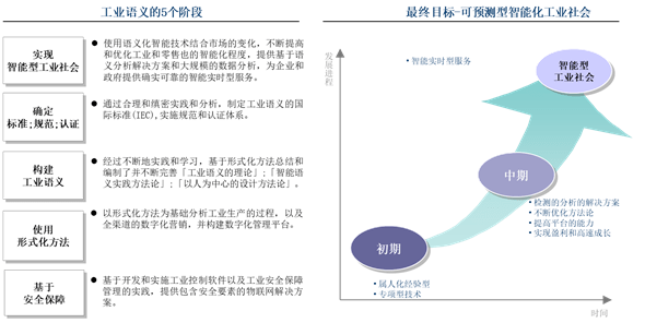 人工智能賦能智能制造業(yè)騰飛發(fā)展之路