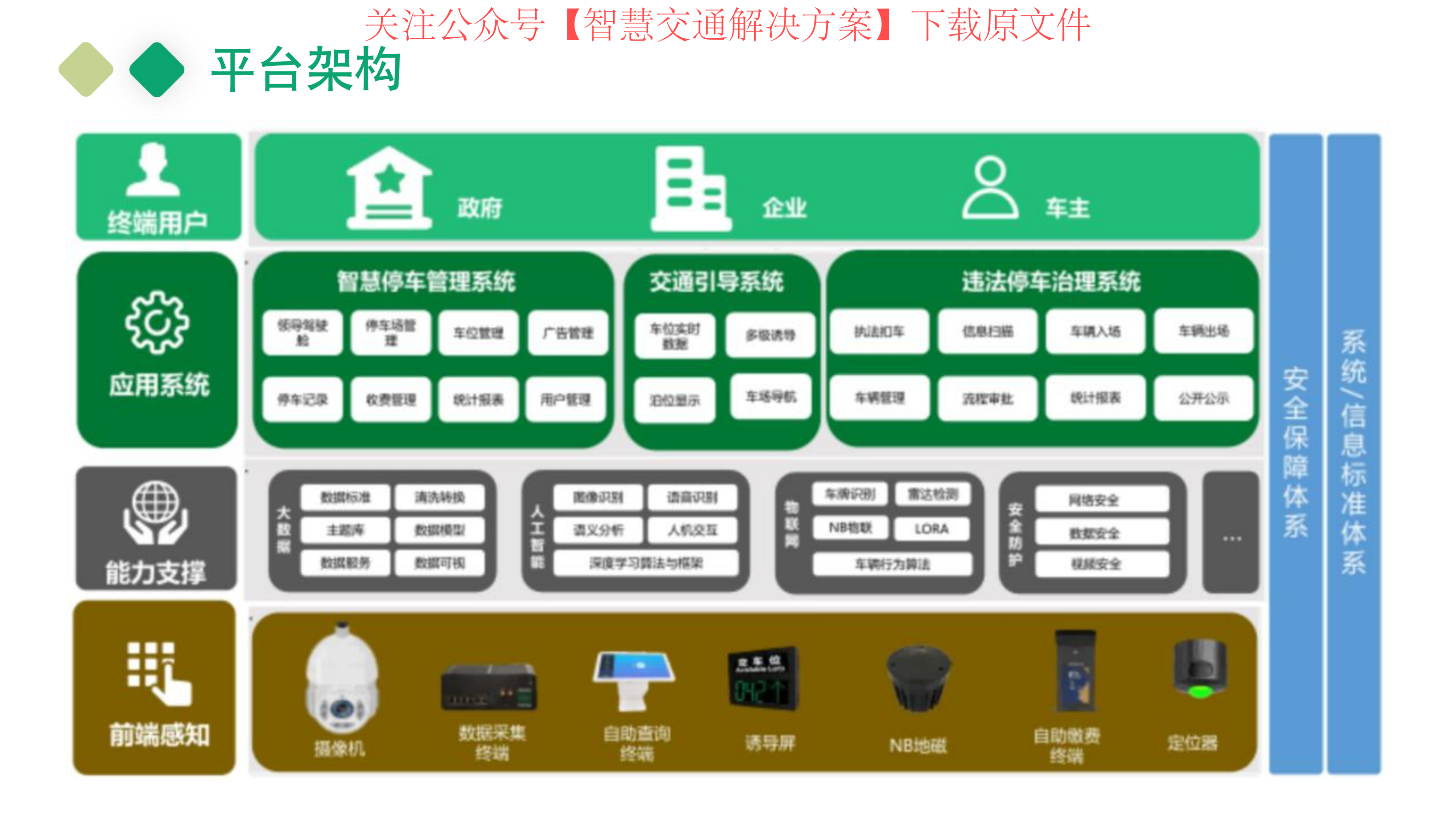 人工智能賦能交通管理系統(tǒng)的智能化升級