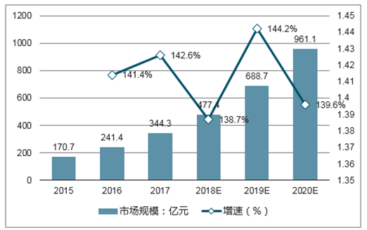 云服務(wù)市場競爭格局與發(fā)展趨勢分析