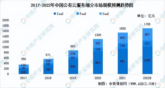 云服務(wù)市場競爭格局與發(fā)展趨勢分析