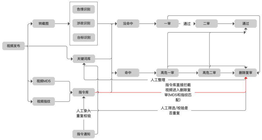 互聯(lián)網(wǎng)平臺(tái)應(yīng)對內(nèi)容審查挑戰(zhàn)的策略與措施