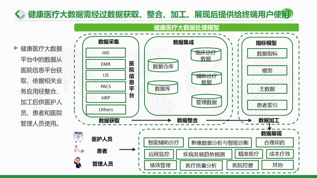 醫(yī)療大數(shù)據(jù)賦能精準(zhǔn)健康管理