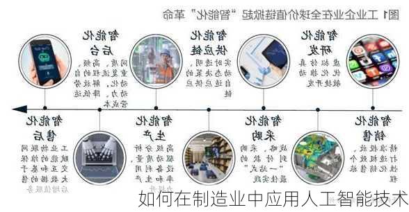 人工智能在制造業(yè)的創(chuàng)新應(yīng)用引領(lǐng)變革之路