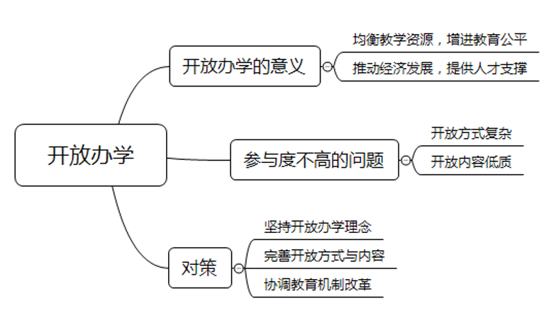 教育公平的技術手段實現之道