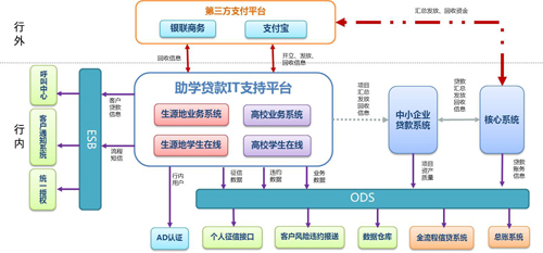 教育公平的技術(shù)手段實(shí)現(xiàn)之道