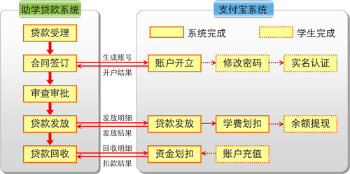 教育公平的技術(shù)手段實(shí)現(xiàn)之道