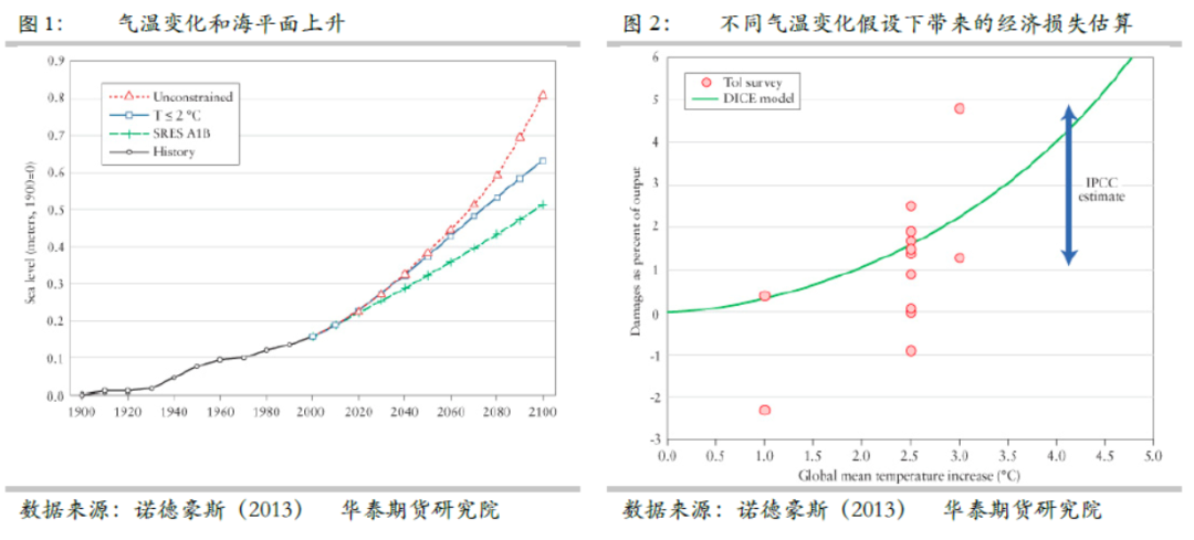 電力行業(yè)應對全球氣候變化挑戰(zhàn)的策略與措施