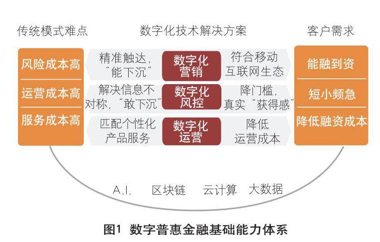 數字金融創(chuàng)新提升金融服務普及度的策略與路徑