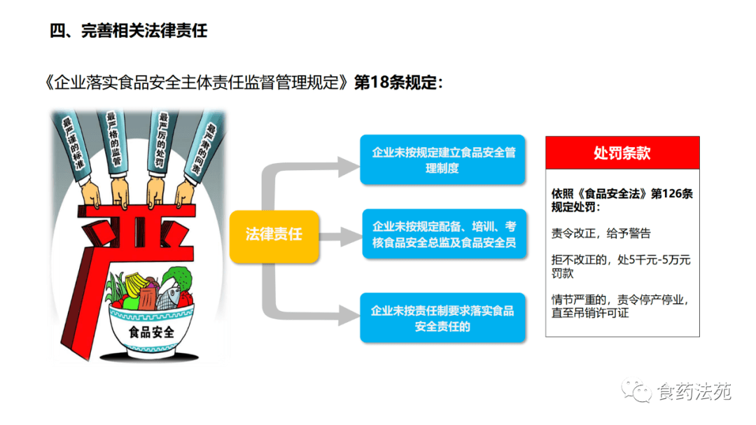 食品行業(yè)提升生產安全與監(jiān)管透明度策略探討