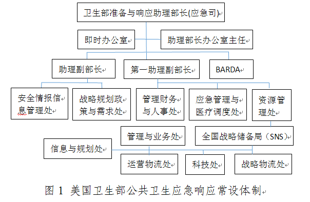 公共衛(wèi)生應急體系應對能力提升策略探討