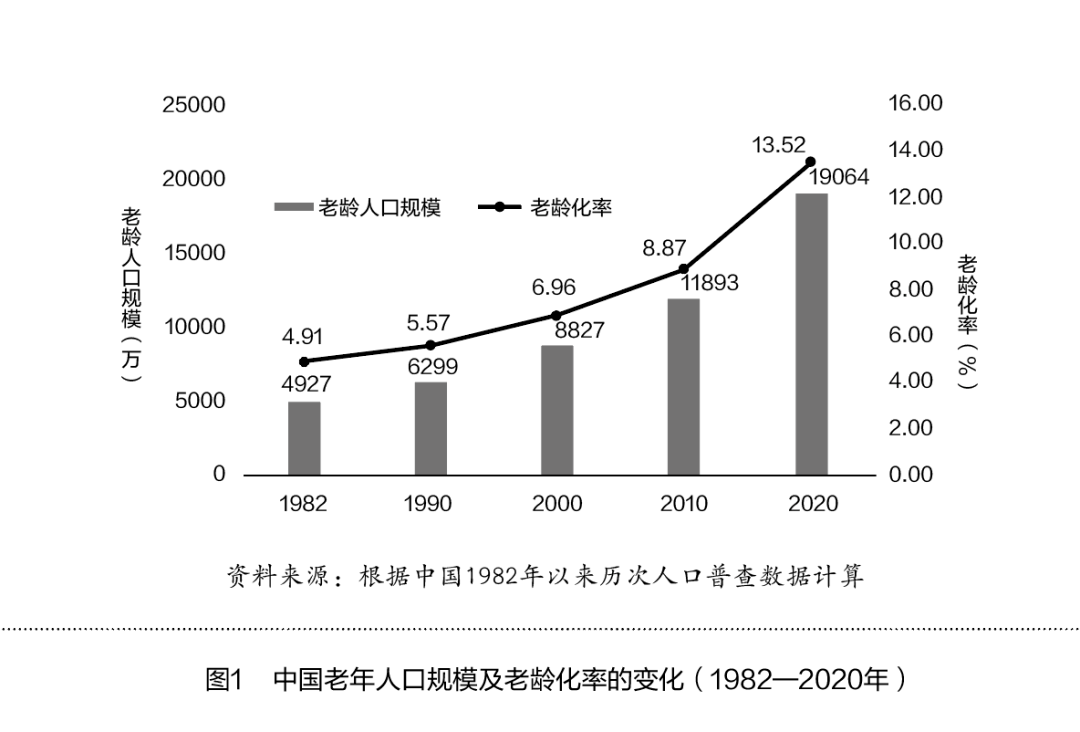 醫(yī)療技術(shù)如何迎擊人口老齡化挑戰(zhàn)