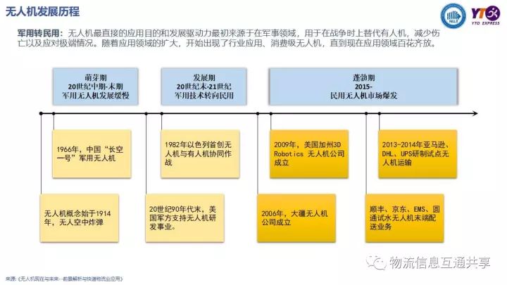 無人機技術在快遞行業(yè)的應用前景展望