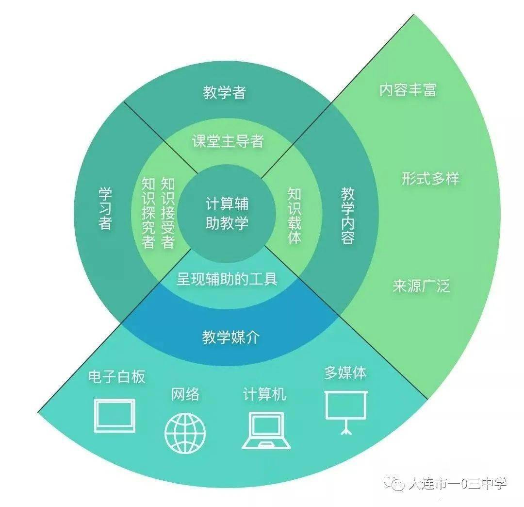 數(shù)字化教育，重塑教學模式的力量與路徑探索