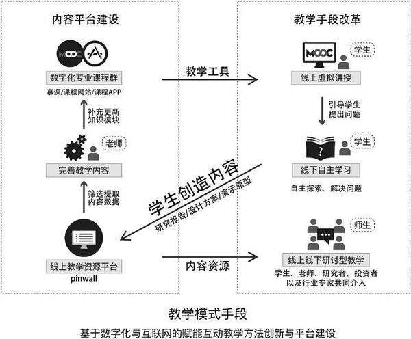 數(shù)字化教育，重塑教學(xué)模式的力量與路徑探索