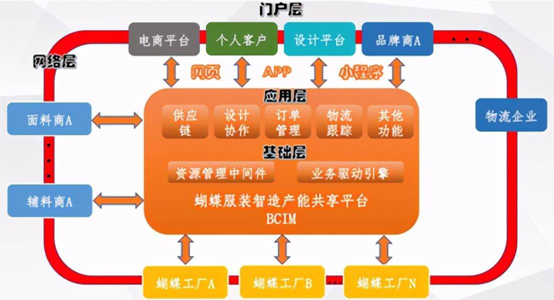 企業(yè)智能化運(yùn)營(yíng)模式打造與效率提升策略