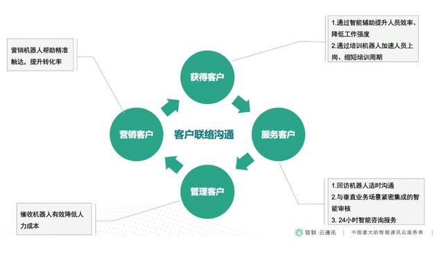 企業(yè)智能化運(yùn)營(yíng)模式打造與效率提升策略